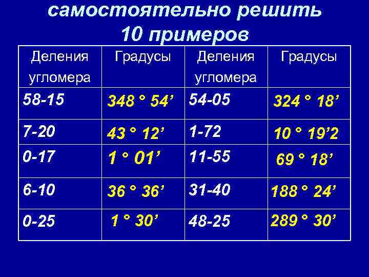 Поделить градусы