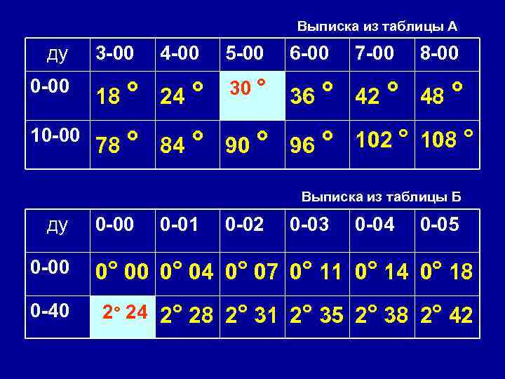 Выписка из таблицы А ду 3 -00 4 -00 5 -00 6 -00 7