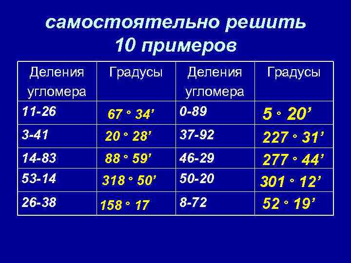 самостоятельно решить 10 примеров Деления угломера 11 -26 Градусы 67 ° 34’ Деления угломера