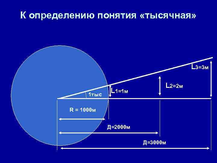 Угловая величина это. Измерение в тысячных. Измерение расстояния в тысячных. Формула тысячной. Тысячная единица измерения углов.