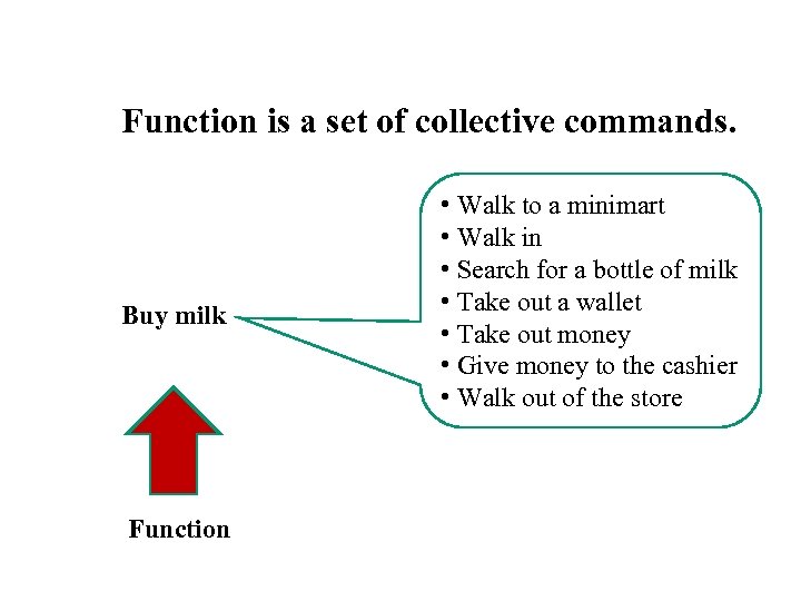 Function is a set of collective commands. Buy milk Function • Walk to a