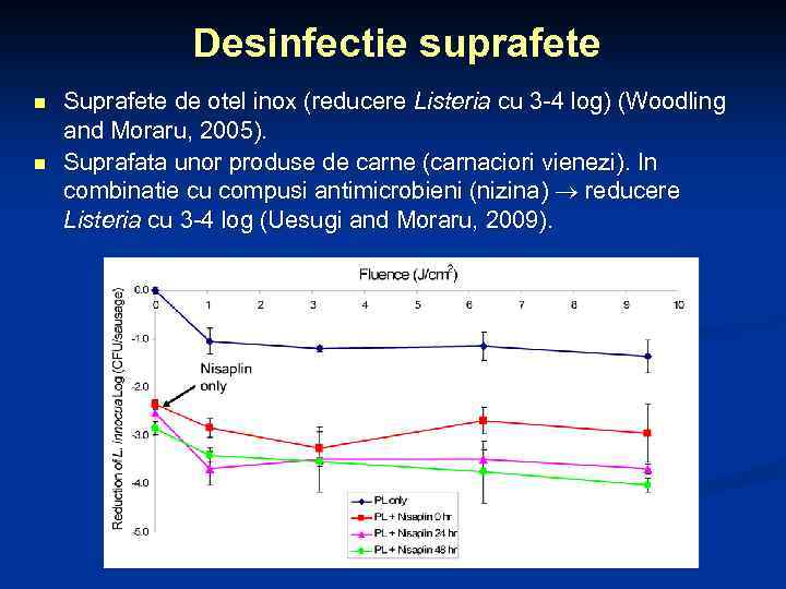 Desinfectie suprafete n n Suprafete de otel inox (reducere Listeria cu 3 -4 log)