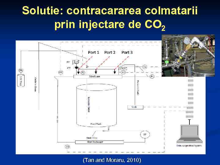 Solutie: contracararea colmatarii prin injectare de CO 2 (Tan and Moraru, 2010) 