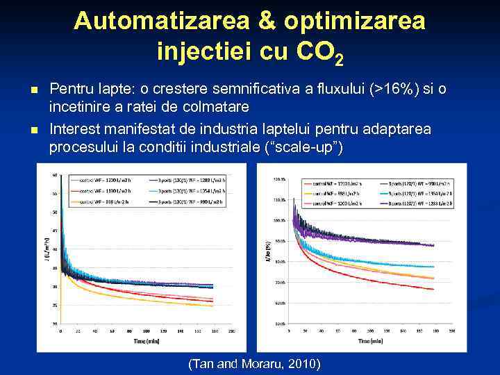 Automatizarea & optimizarea injectiei cu CO 2 n n Pentru lapte: o crestere semnificativa