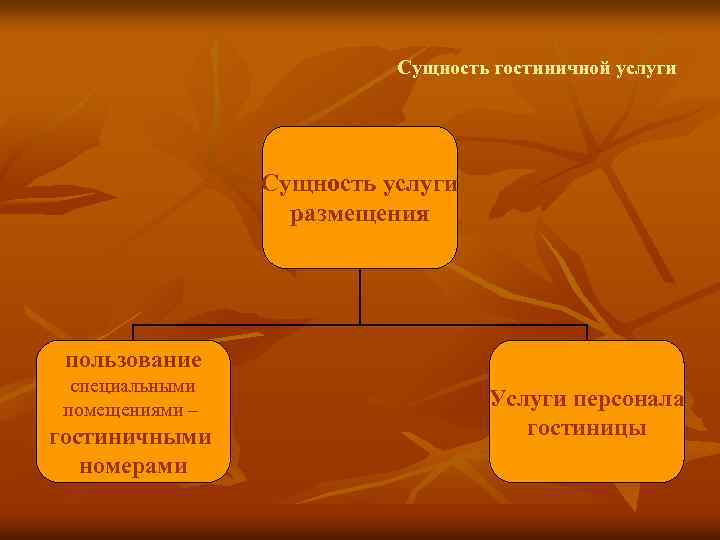 Сущность гостиничной услуги Сущность услуги размещения пользование специальными помещениями – гостиничными номерами Услуги персонала