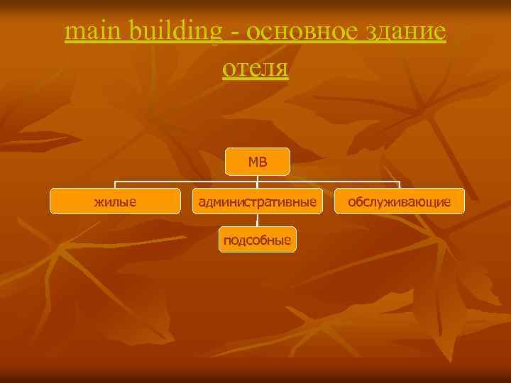main building - основное здание отеля MB жилые административные подсобные обслуживающие 