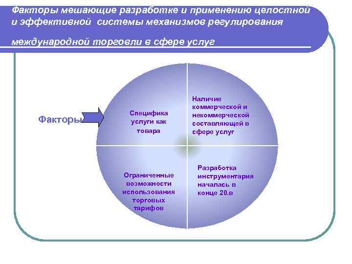 Сфера составляющие