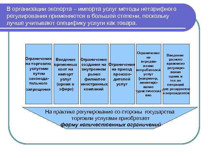 В чем особенности услуги как товара кратко