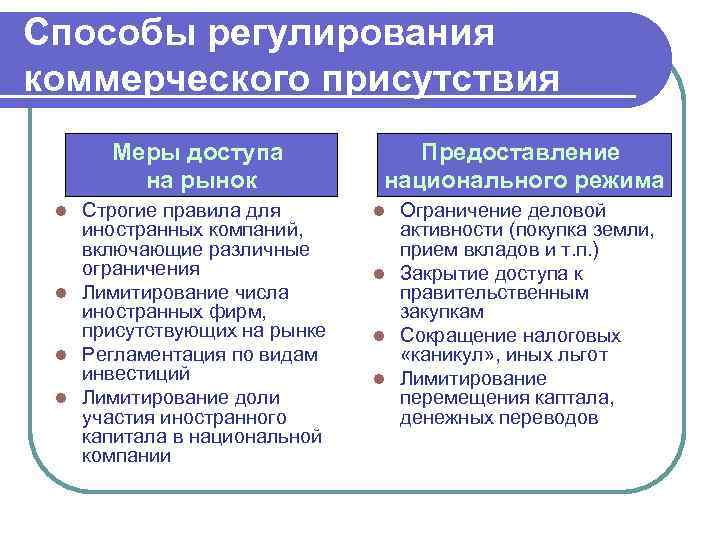 Способы регулирования коммерческого присутствия Меры доступа на рынок Строгие правила для иностранных компаний, включающие