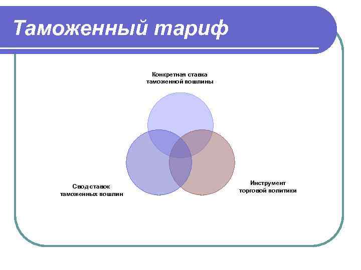 Таможенный тариф Конкретная ставка таможенной пошлины Свод ставок таможенных пошлин Инструмент торговой политики 