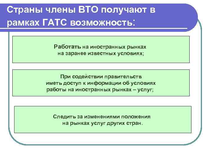Страны члены ВТО получают в рамках ГАТС возможность: Работать на иностранных рынках на заранее