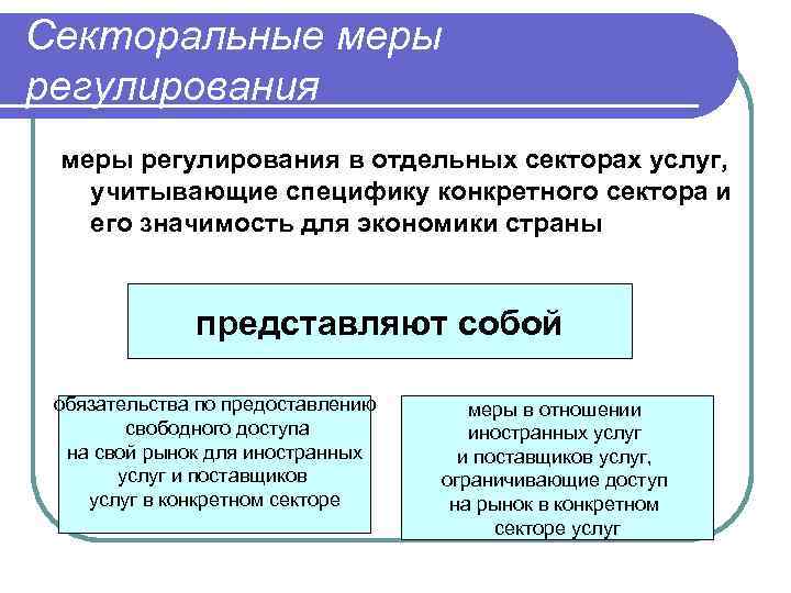 Секторальные меры регулирования в отдельных секторах услуг, учитывающие специфику конкретного сектора и его значимость