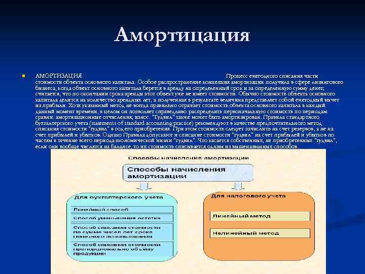 Амортицация n АМОРТИЗАЦИЯ Процесс ежегодного списания части стоимости объекта основного капитала. Особое распространение концепция