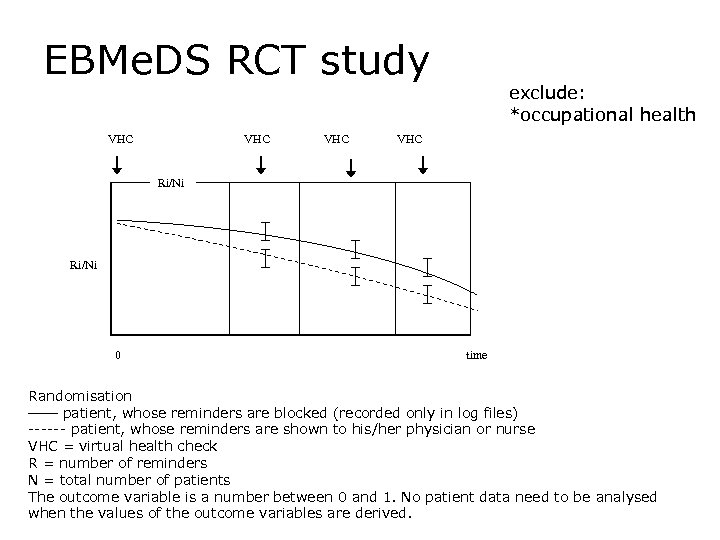 EBMe. DS RCT study VHC VHC exclude: *occupational health VHC Ri/Ni 0 time Randomisation