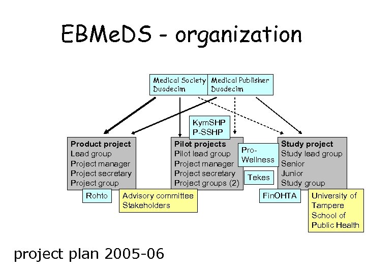 EBMe. DS - organization Medical Society Medical Publisher Duodecim Product project Lead group Project