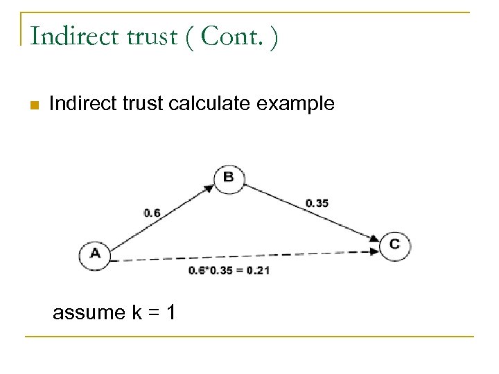 Indirect trust ( Cont. ) n Indirect trust calculate example assume k = 1