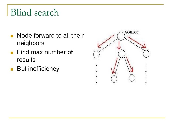 Blind search n n n Node forward to all their neighbors Find max number
