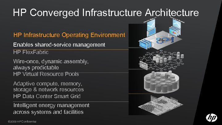 HP Converged Infrastructure Architecture HP Infrastructure Operating Environment Enables shared-service management HP Flex. Fabric