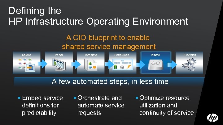 Defining the HP Infrastructure Operating Environment A CIO blueprint to enable shared service management