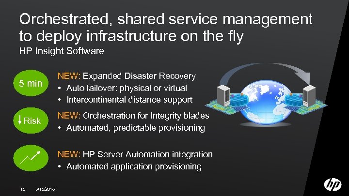 Orchestrated, shared service management to deploy infrastructure on the fly HP Insight Software 5