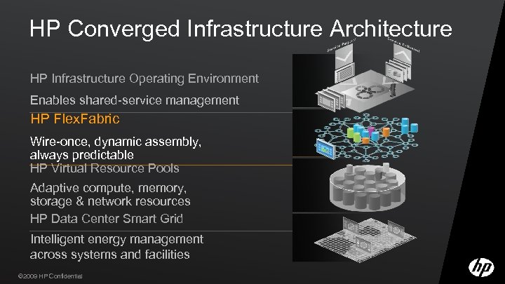 HP Converged Infrastructure Architecture HP Infrastructure Operating Environment Enables shared-service management HP Flex. Fabric