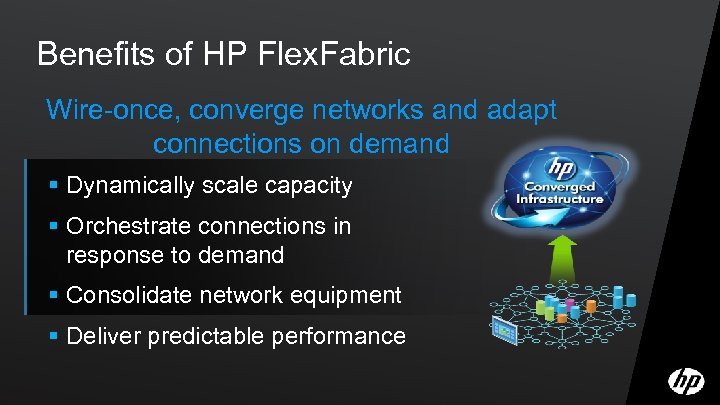 Benefits of HP Flex. Fabric Wire-once, converge networks and adapt connections on demand §