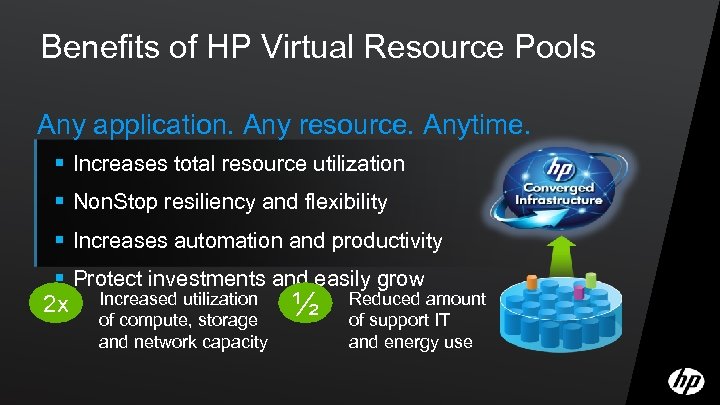 Benefits of HP Virtual Resource Pools Any application. Any resource. Anytime. § Increases total