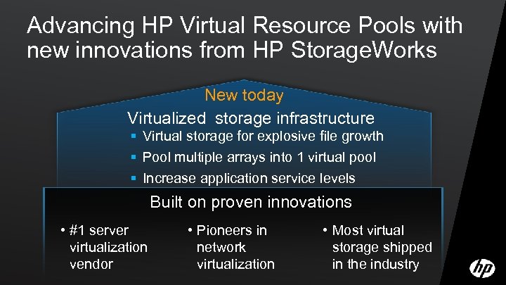 Advancing HP Virtual Resource Pools with new innovations from HP Storage. Works New today