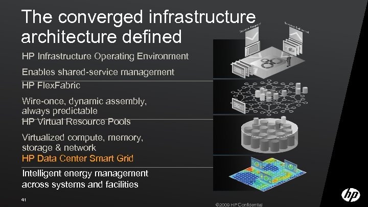 The converged infrastructure architecture defined HP Infrastructure Operating Environment Enables shared-service management HP Flex.
