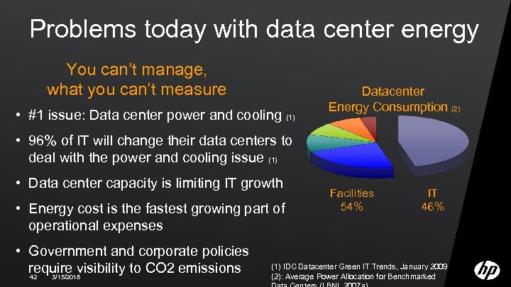 Problems today with data center energy You can’t manage, what you can’t measure •