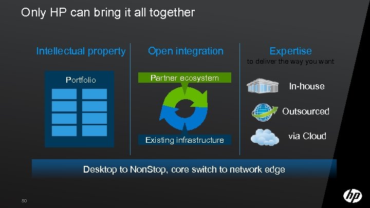 Only HP can bring it all together Intellectual property Open integration Expertise to deliver