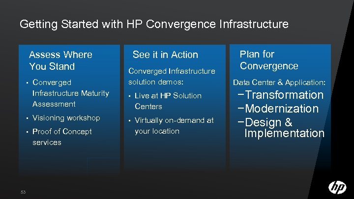 Getting Started with HP Convergence Infrastructure Assess Where You Stand • Converged Infrastructure Maturity
