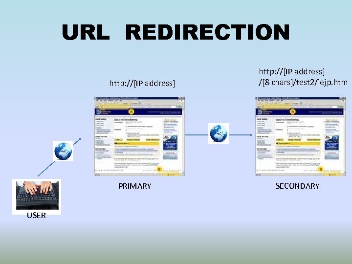 URL REDIRECTION http: //[IP address] PRIMARY USER http: //[IP address] /[8 chars]/test 2/iejp. htm