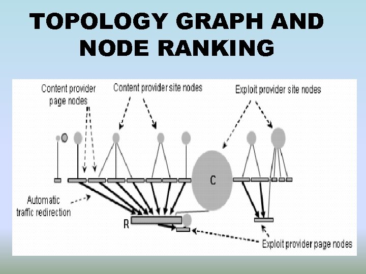 TOPOLOGY GRAPH AND NODE RANKING 