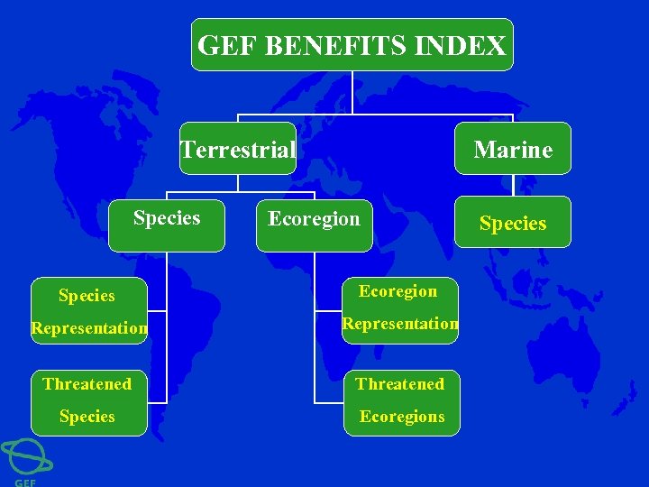 GEF BENEFITS INDEX Terrestrial Species Marine Ecoregion Species Ecoregion Representation Threatened Species Ecoregions Species