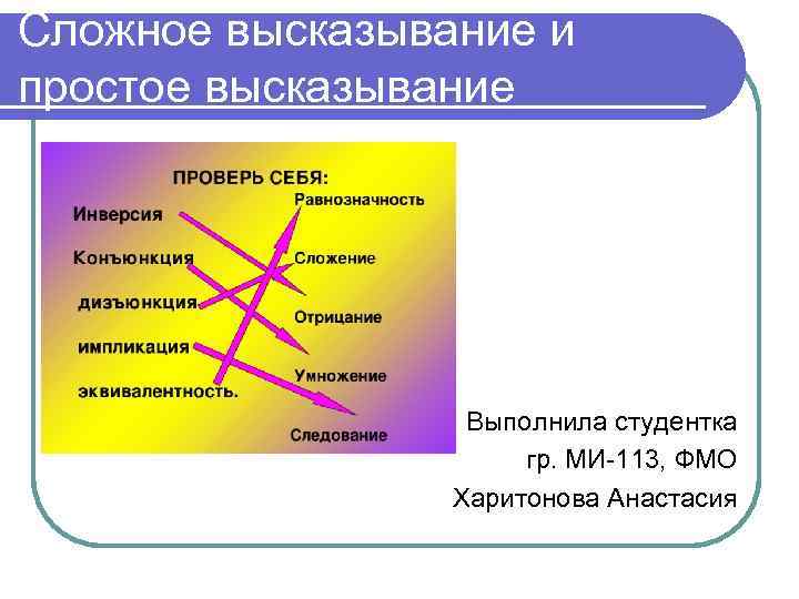 Сложное высказывание и простое высказывание Выполнила студентка гр. МИ-113, ФМО Харитонова Анастасия 