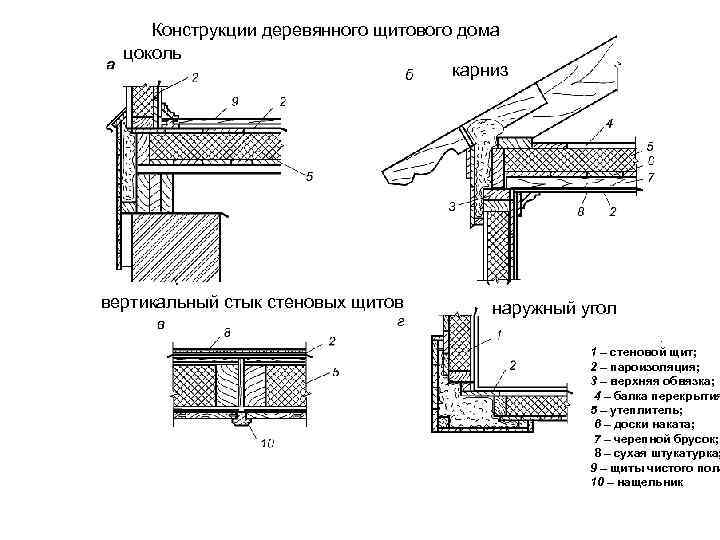 Конструкции деревянного щитового дома цоколь карниз вертикальный стык стеновых щитов наружный угол . 1