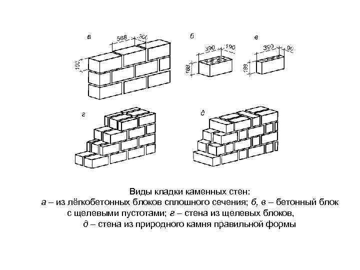 Толщина каменных стен. Кладка камня ракушняка схемы. Колодцевая кладка стены 640. Типы кирпичной кладки схема. Кладка строительных блоков в блок схема.