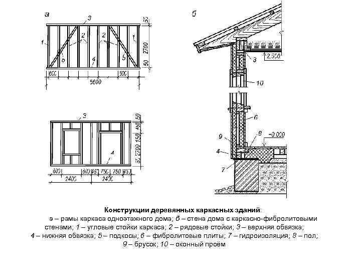 Узлы каркасного дома чертежи