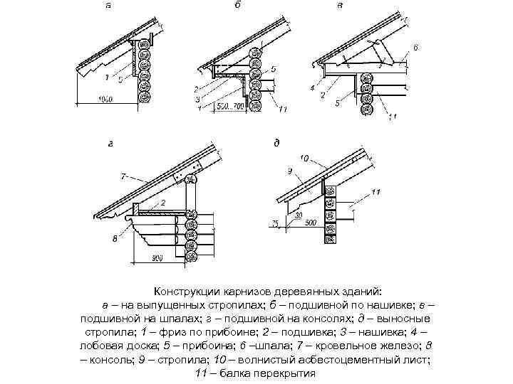 Конструкции карнизов деревянных зданий: а – на выпущенных стропилах; б – подшивной по нашивке;