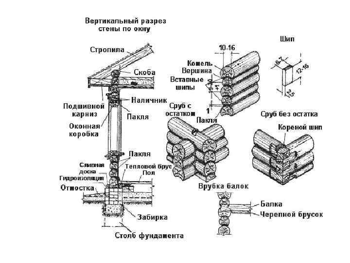 Дом узелков