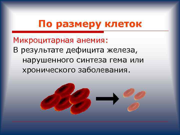 По размеру клеток Микроцитарная анемия: В результате дефицита железа, нарушенного синтеза гема или хронического