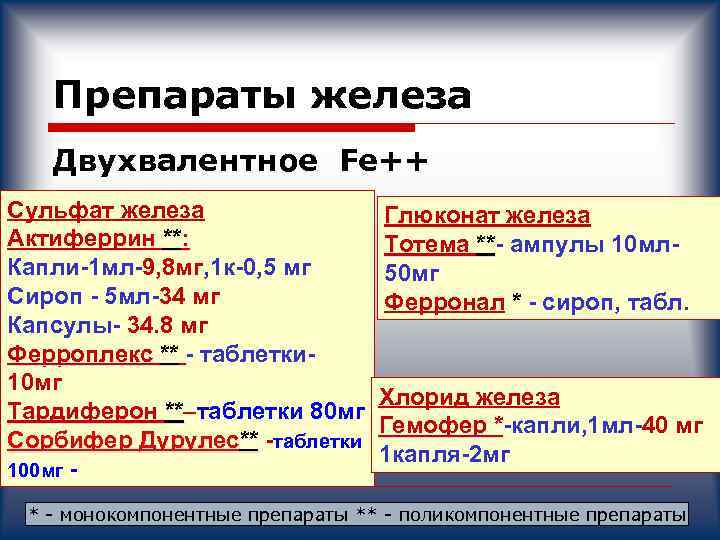 Средства железа. Препараты 2х валентного железа. Препараты железа 3х валентного названия. Препараты железа 3 валентного. Препараты 2х валентного железа в таблетках.