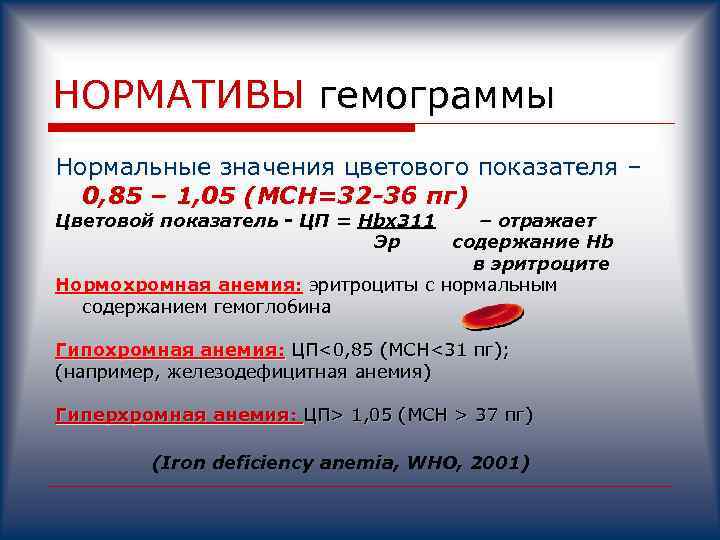 Цветовой показатель формула. Нормальные значения цветного показателя крови. Значение цветного показателя является отражением. Цветовой показатель в гемограмме. Значение цветового показателя является.