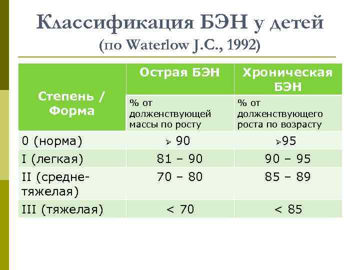 Белков энергетическая недостаточность