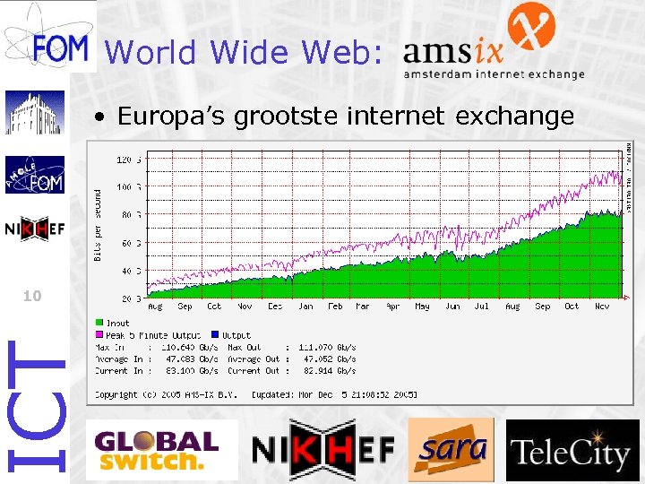 World Wide Web: • Europa’s grootste internet exchange ICT 10 