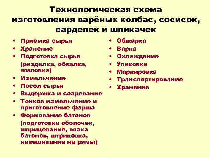 Технологическая схема изготовления варёных колбас, сосисок, сарделек и шпикачек • Приёмка сырья • Хранение