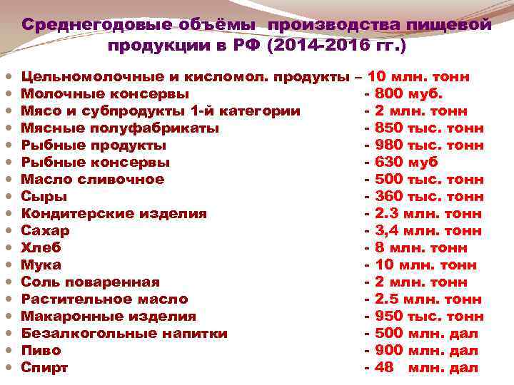 Среднегодовые объёмы производства пищевой продукции в РФ (2014 -2016 гг. ) Цельномолочные и кисломол.