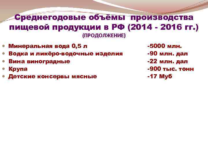 Среднегодовые объёмы производства пищевой продукции в РФ (2014 - 2016 гг. ) (ПРОДОЛЖЕНИЕ) Минеральная