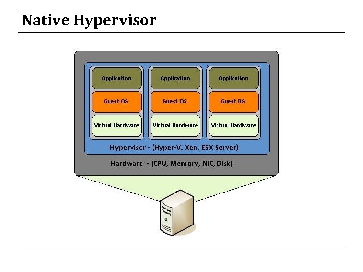 Native Hypervisor 